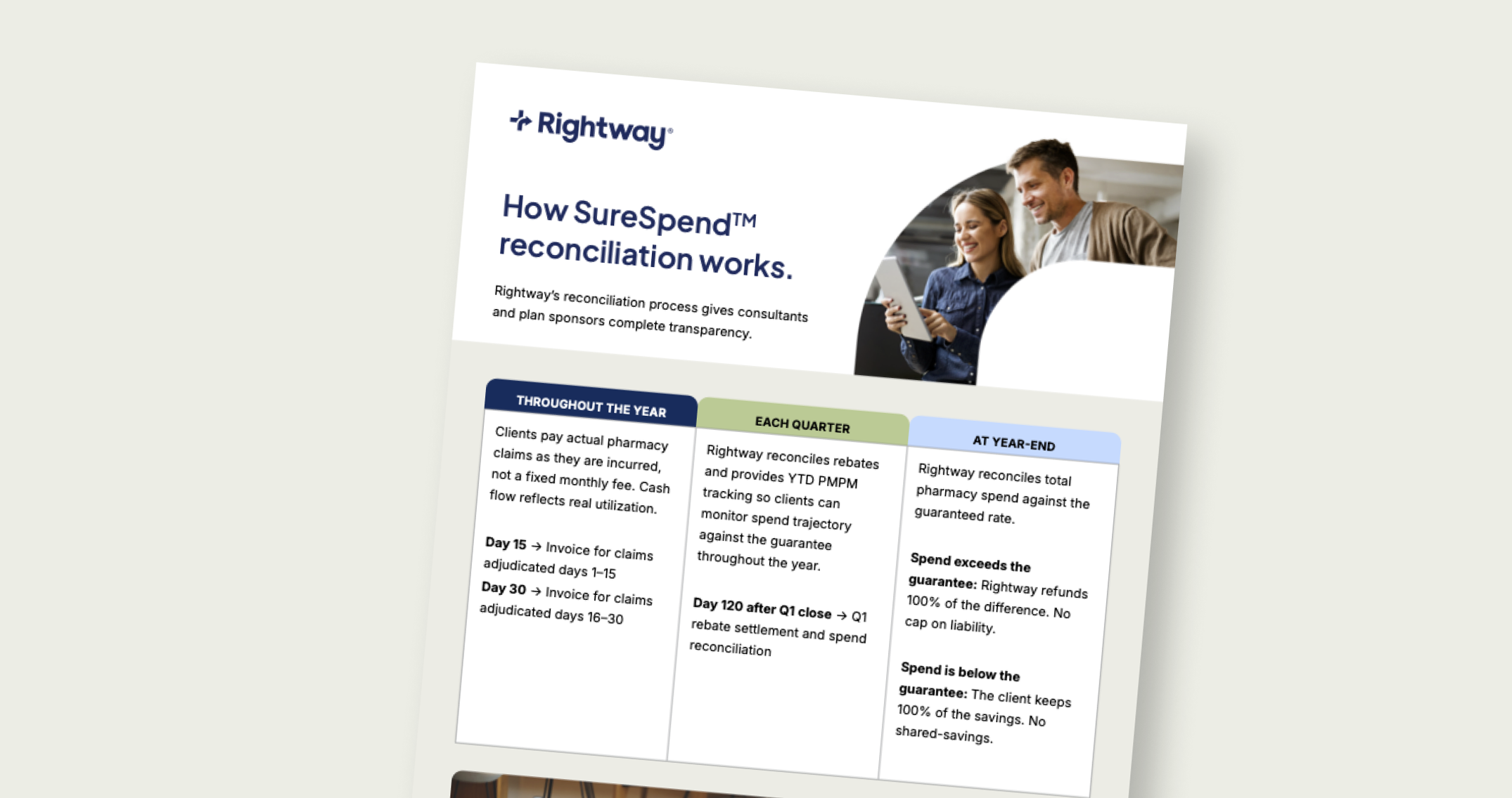 How SureSpend reconciliation works.