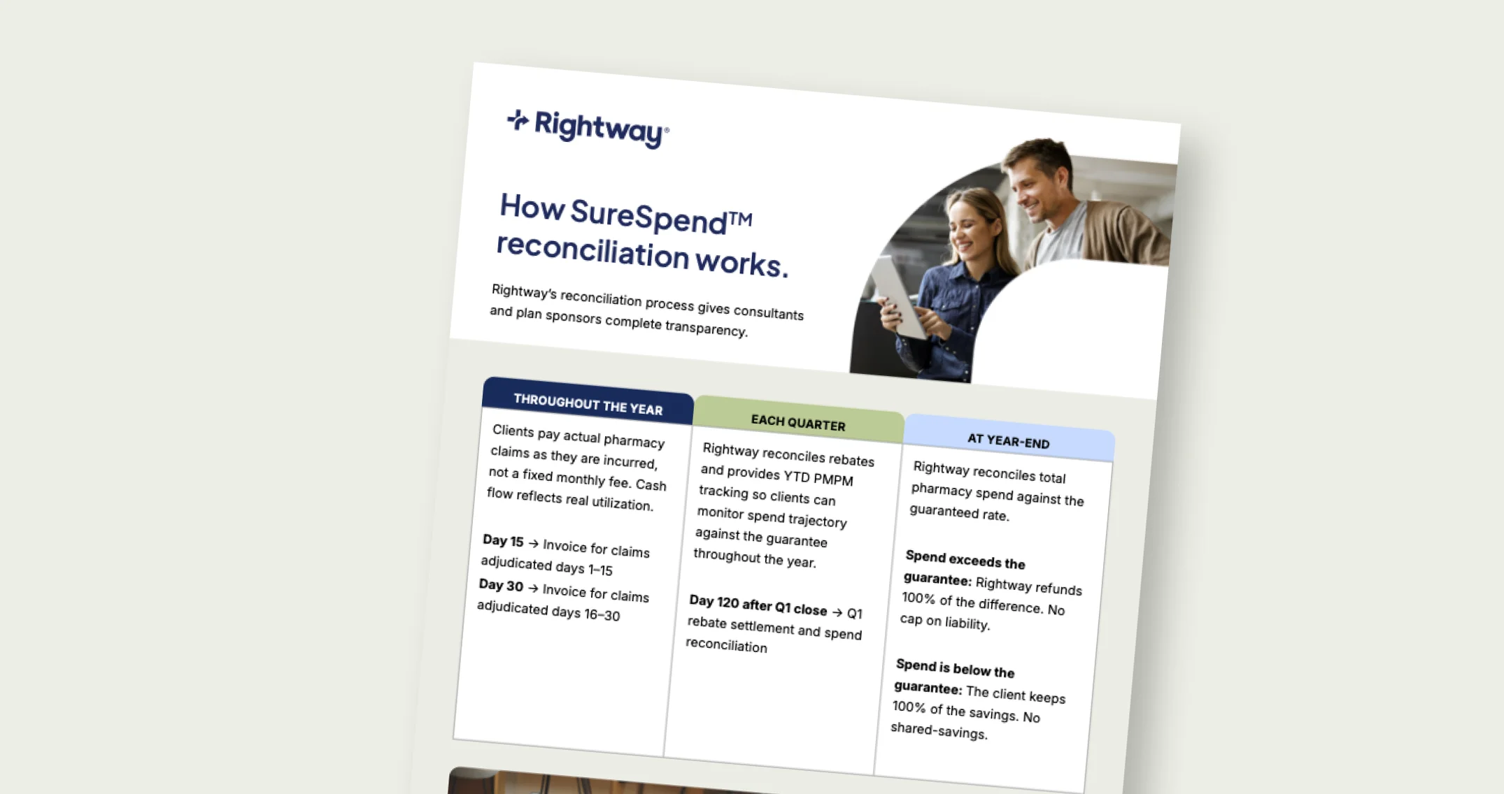 How SureSpend reconciliation works.