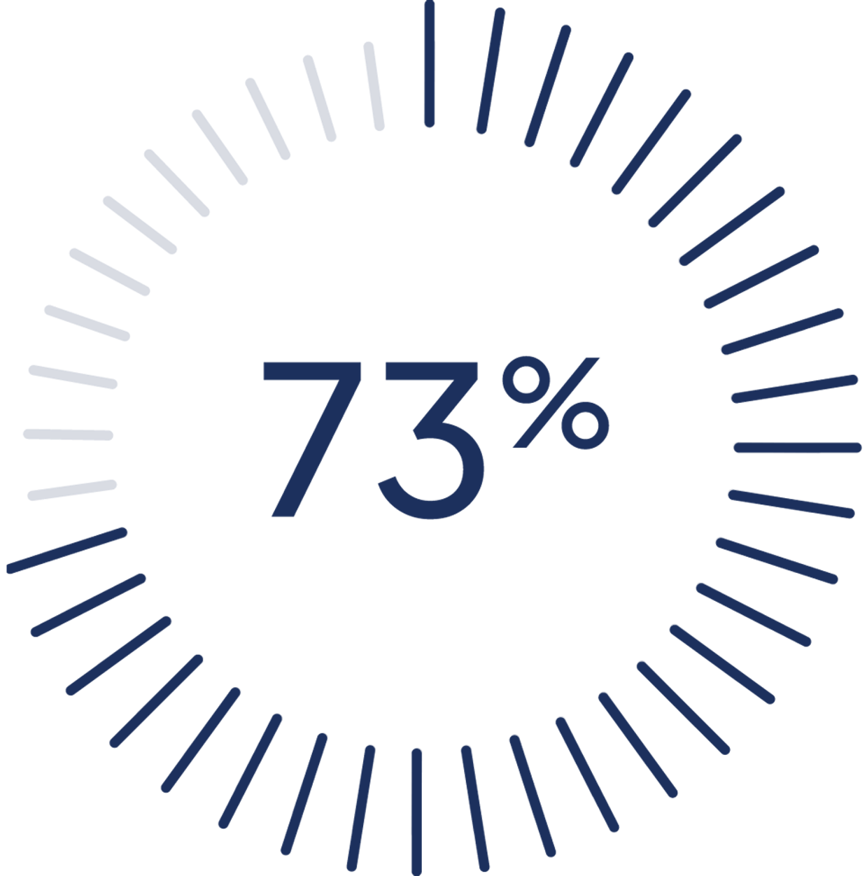 73% icons