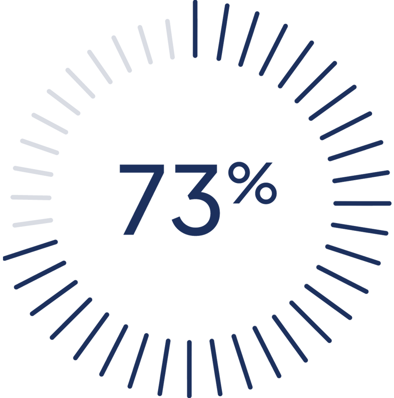 73% icons
