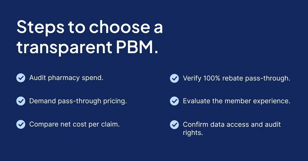 Six-step process for choosing a transparent pharmacy benefit management company.