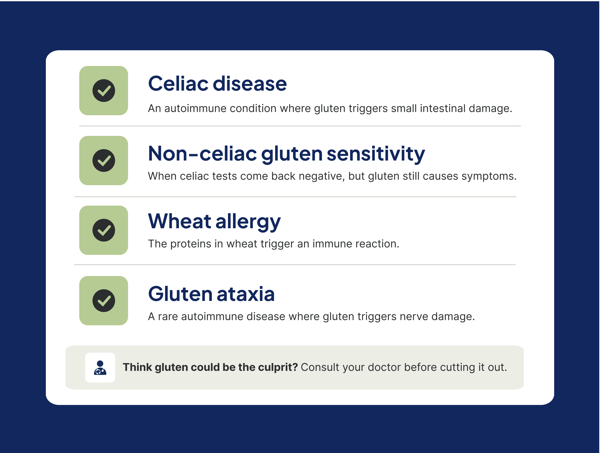 List of conditions that would cause someone to exclude gluten from their diet.