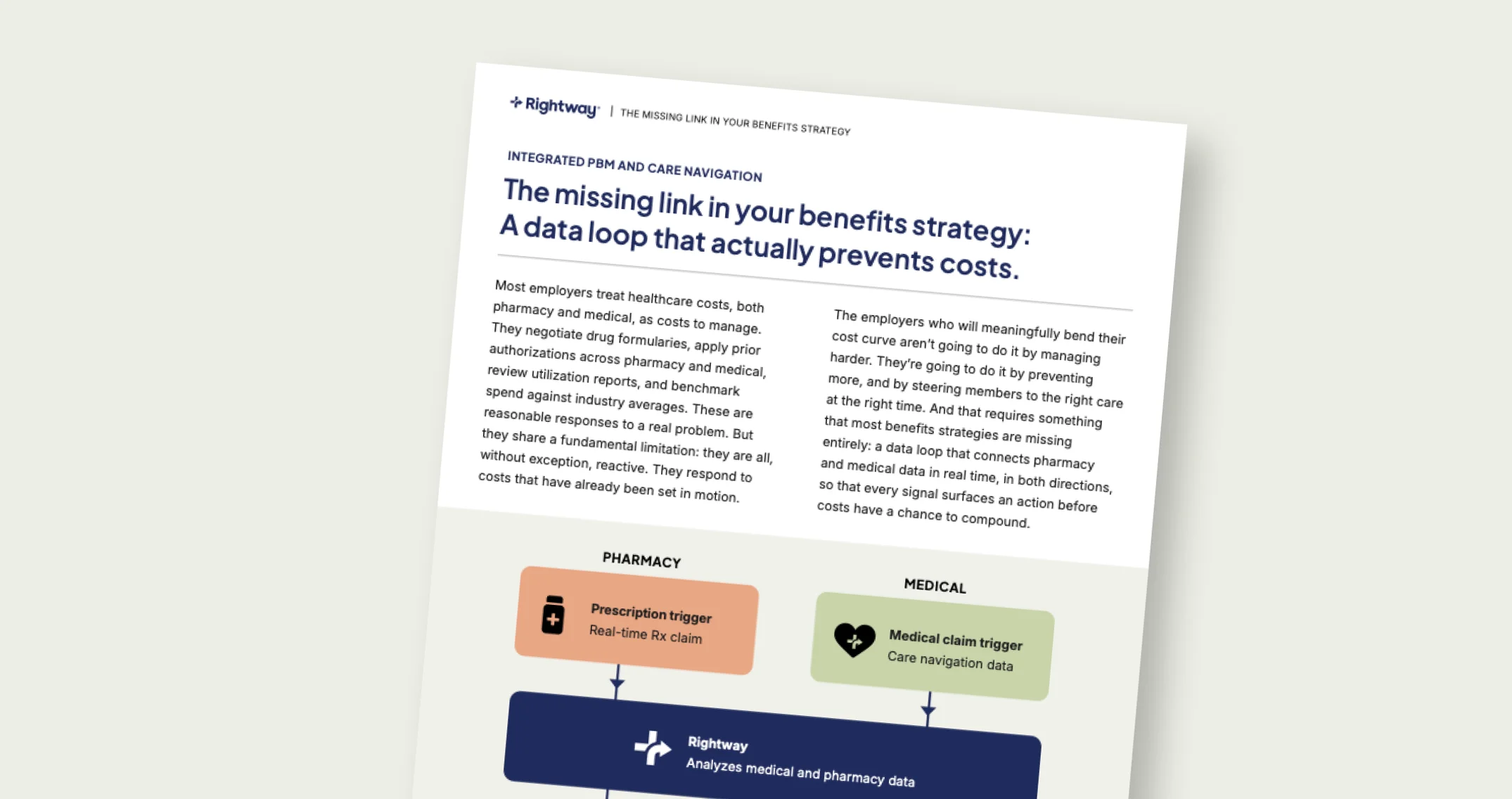 The missing link in your benefits strategy: A data loop that actually prevents costs. 
