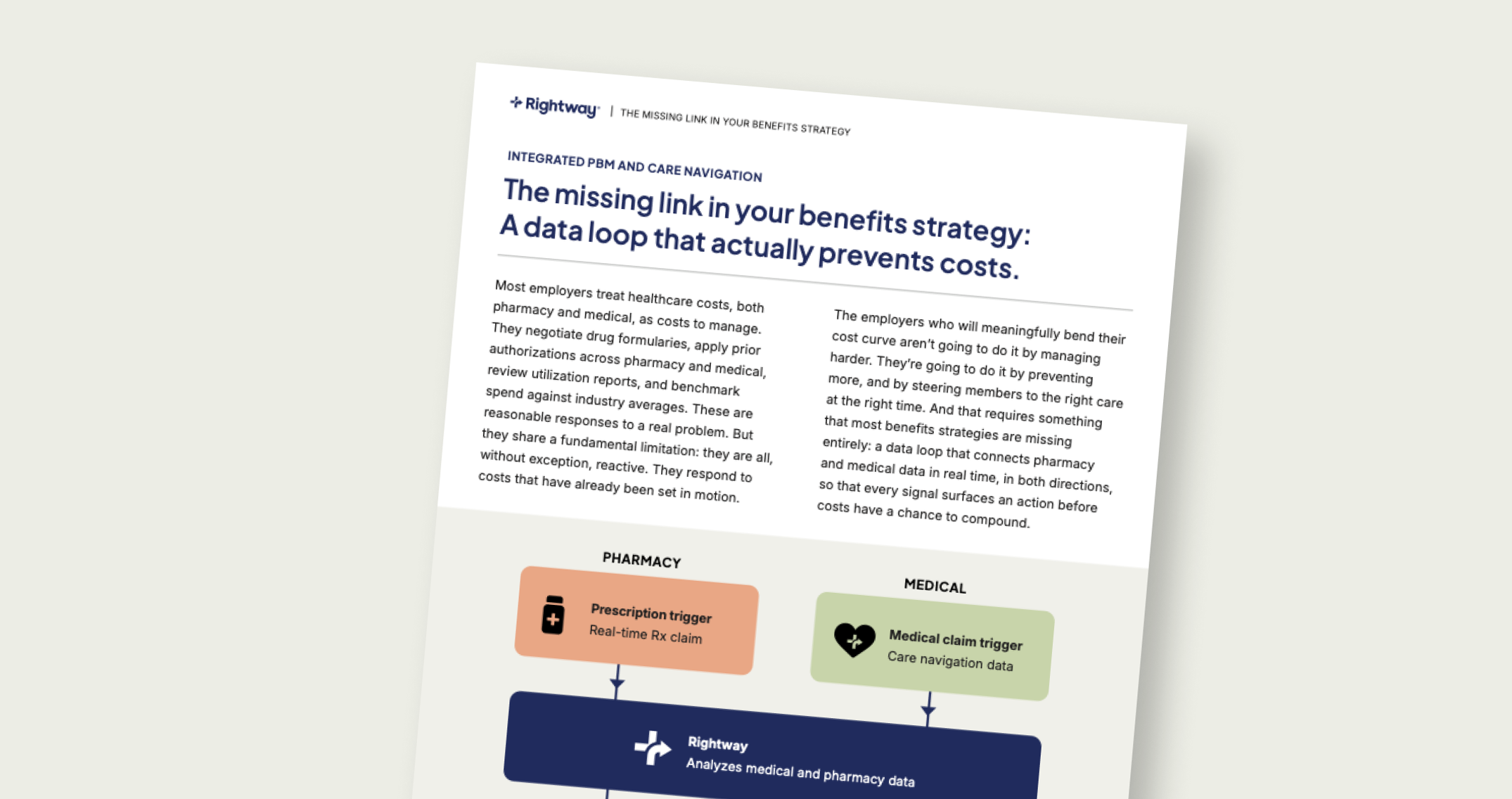 The missing link in your benefits strategy: A data loop that actually prevents costs.