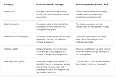 Pbm Examples What is a Pharmacy Benefit Manager (PBM)? | Rightway