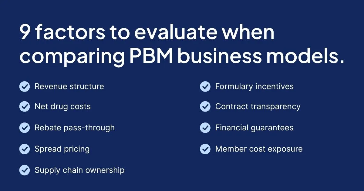 Nine factors employers should evaluate when comparing PBM business models.