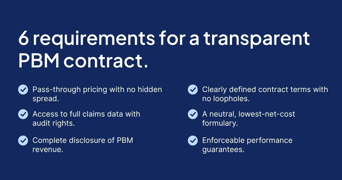 Six ways employers can choose a transparent PBM.