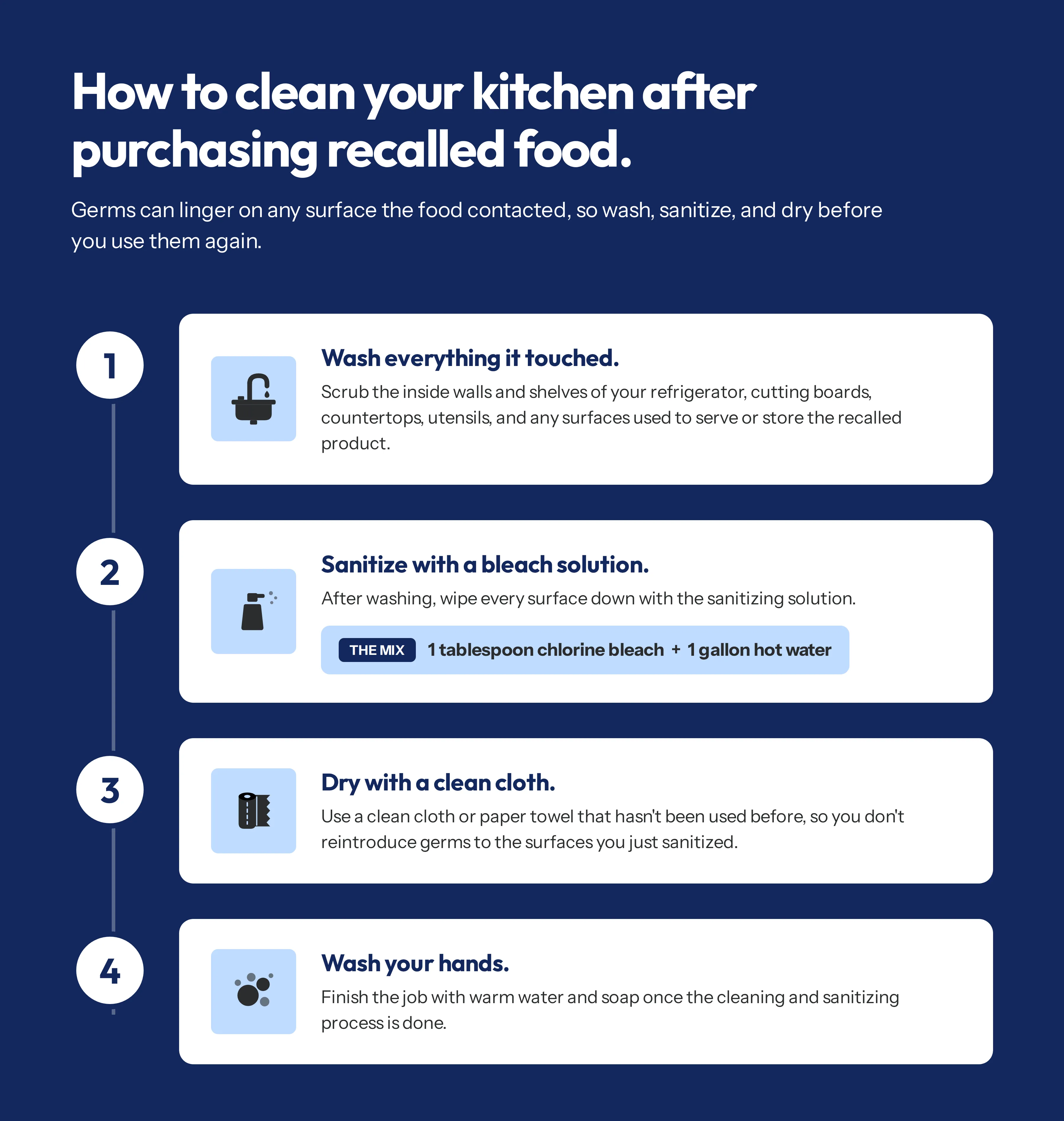 Chart showing four steps to clean your kitchen after purchasing recalled food.