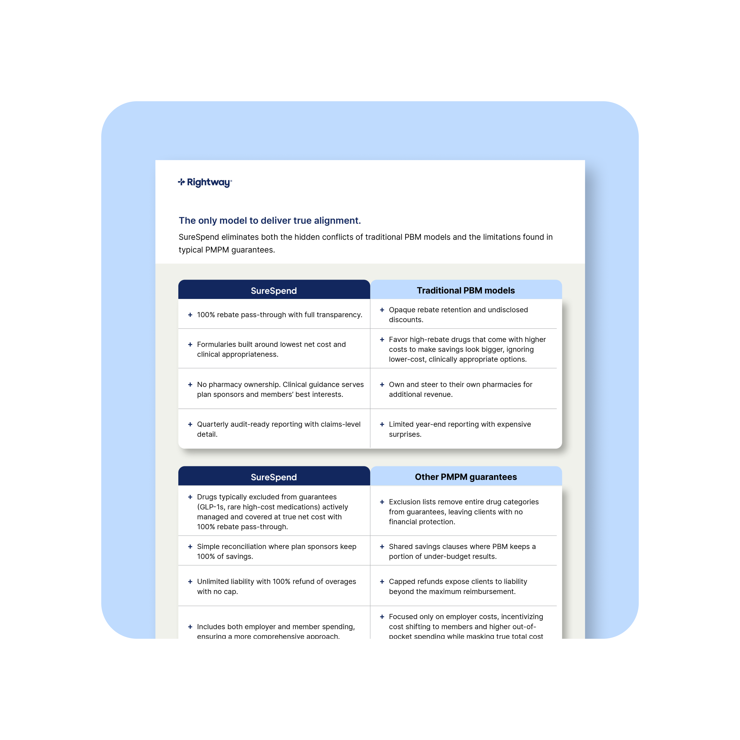 Rightway | Clinical Care Navigation | Effective Transparent PBM.