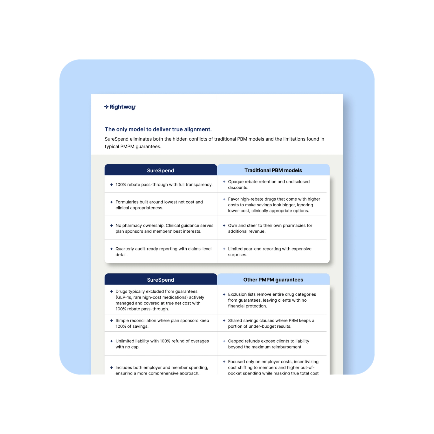 Rightway | Clinical Care Navigation | Effective Transparent PBM.