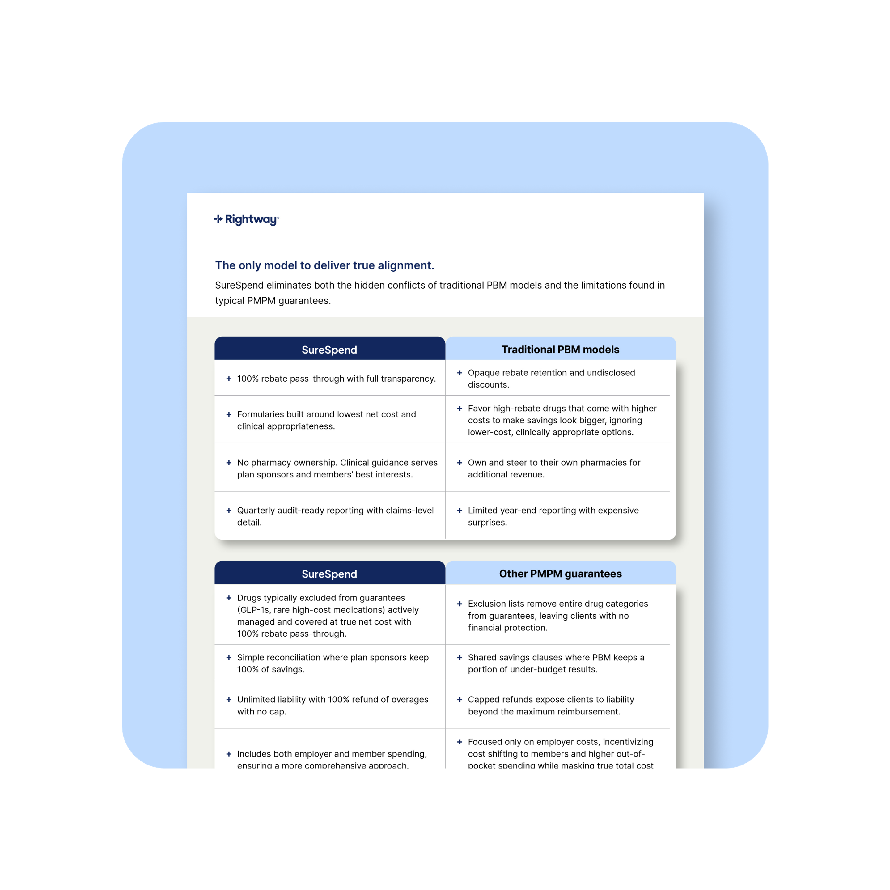 Rightway | Clinical Care Navigation | Effective Transparent PBM.