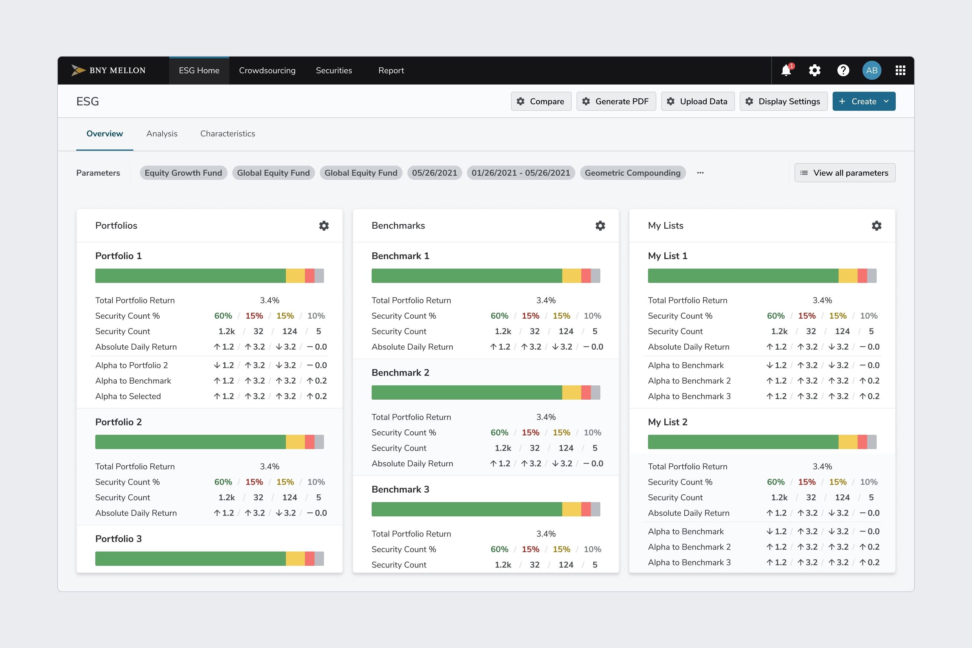 An ESG overview dashboard comparing portfolios, benchmarks and saved lists, each with a coverage bar and return figures.