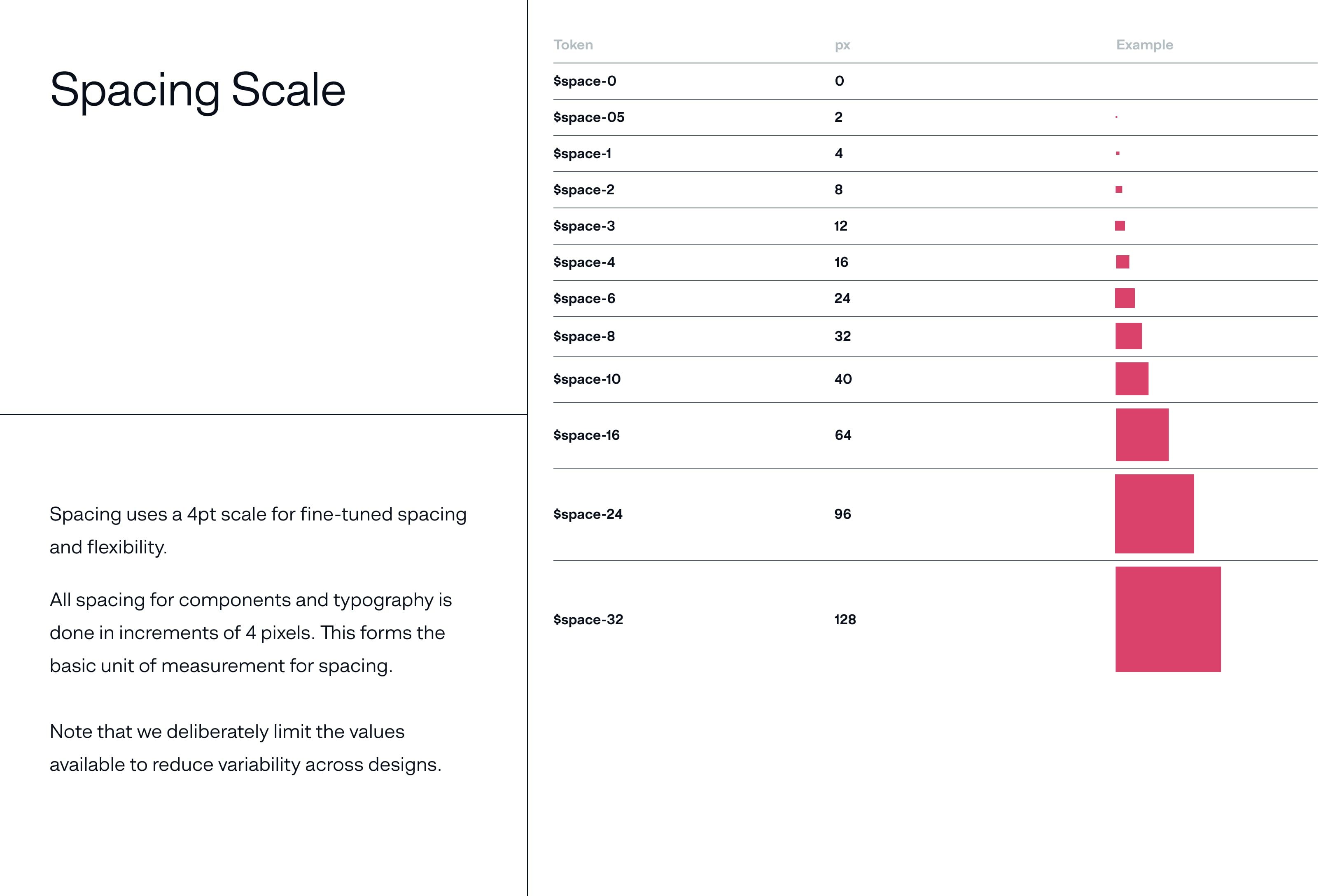 The design system's spacing scale: tokens from space-0 to space-32 on a 4-pixel grid, each with its pixel value and a swatch of that size.