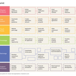Service Blueprint - Service Design for Nonprofits