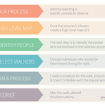 Gemba Walk or Process Walk