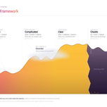 Cynefin Framework - the full landscape: Clear, Complicated, Complex and Chaotic domains around the fog of Disorder, with the cliff between Clear and Chaotic