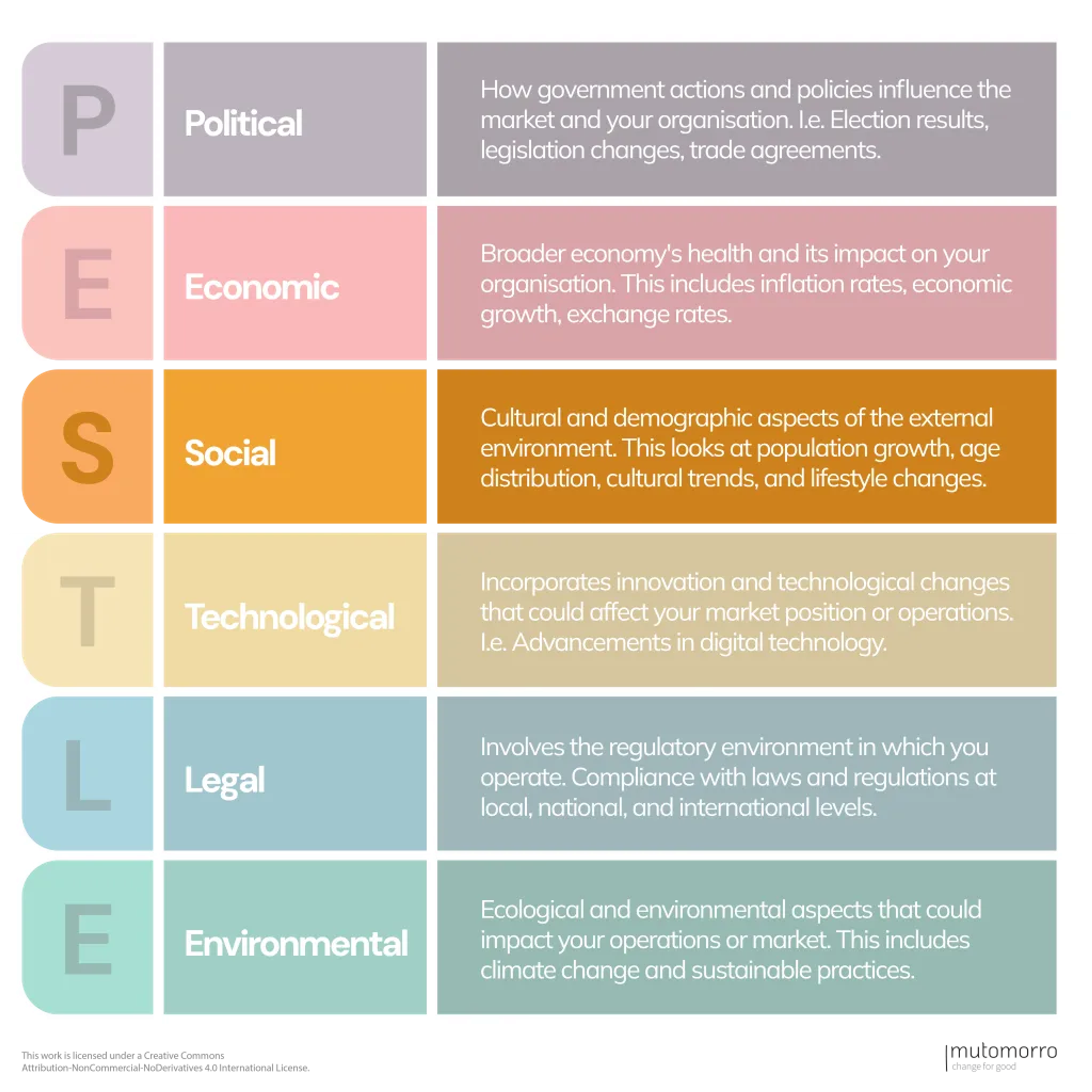 PESTLE Analysis - Sociological 