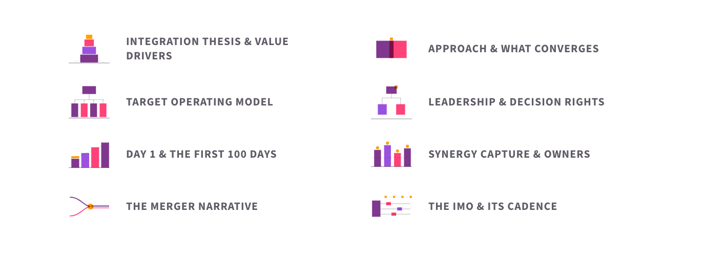 The eight elements of integration blueprint design: integration thesis and value drivers, integration approach and what converges, target operating model for the combined organisation, leadership, governance and decision rights, Day 1 and the first-100-days sequence, synergy capture plan with owners, the merger narrative, and the Integration Management Office and cadence.