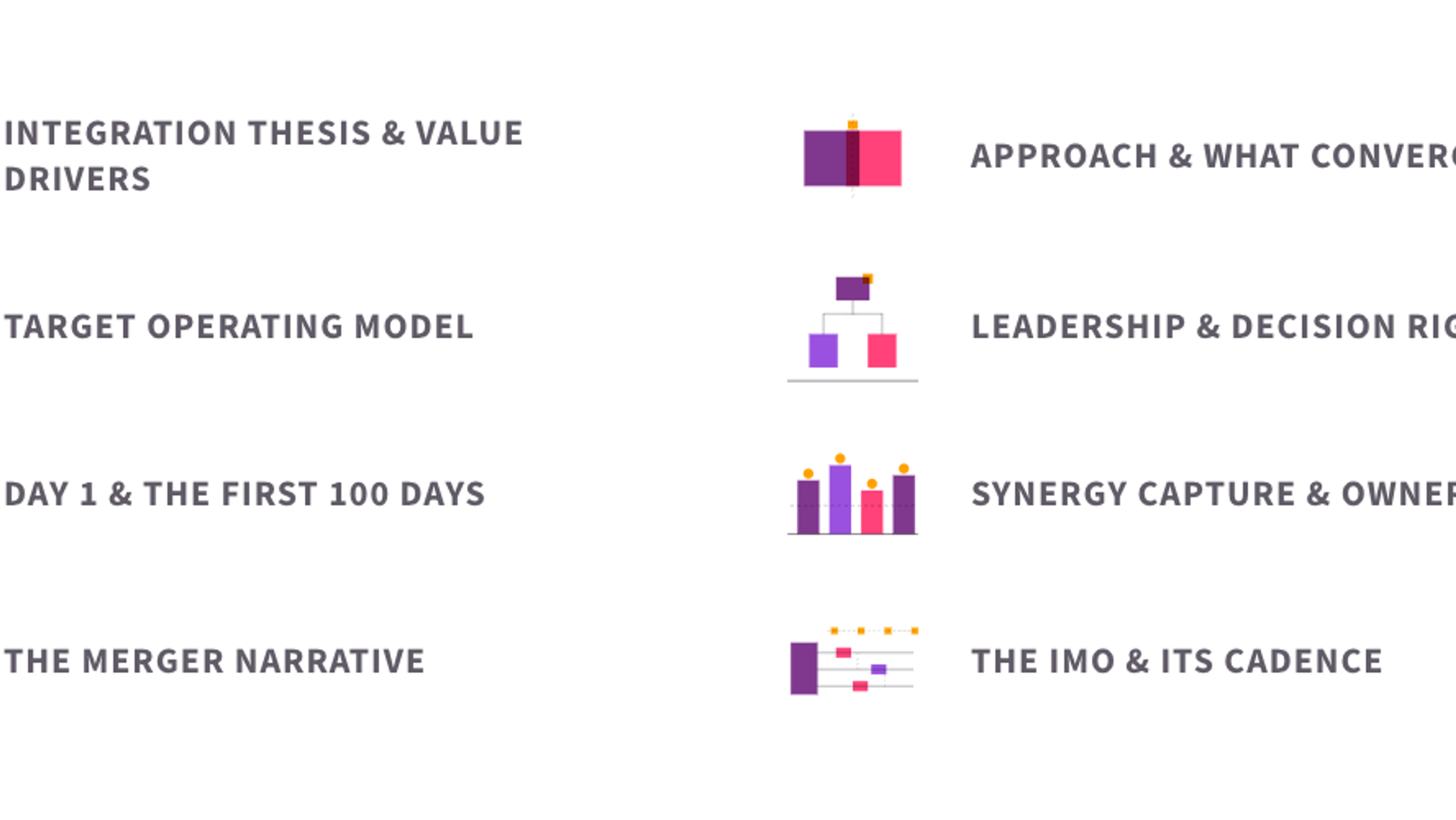 The eight elements of integration blueprint design: integration thesis and value drivers, integration approach and what converges, target operating model for the combined organisation, leadership, governance and decision rights, Day 1 and the first-100-days sequence, synergy capture plan with owners, the merger narrative, and the Integration Management Office and cadence.