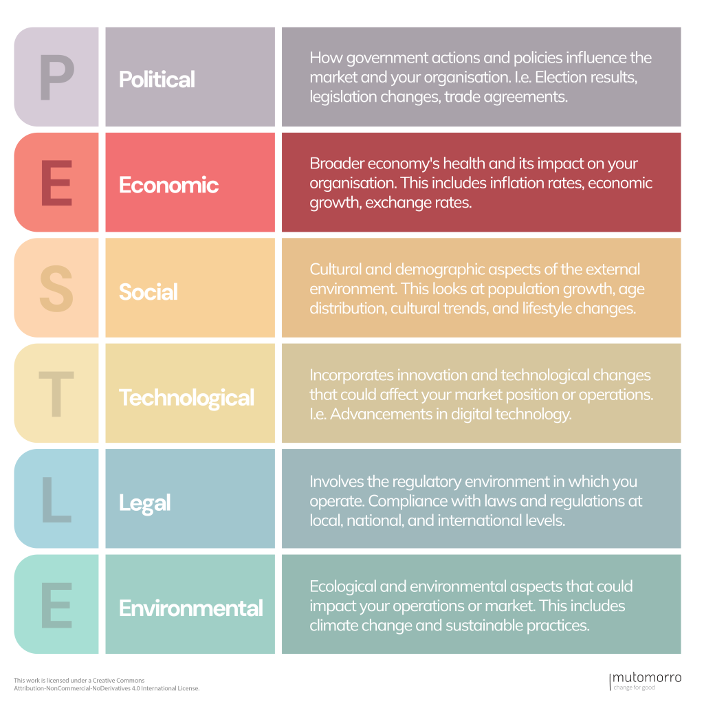 PESTLE Analysis - Economic