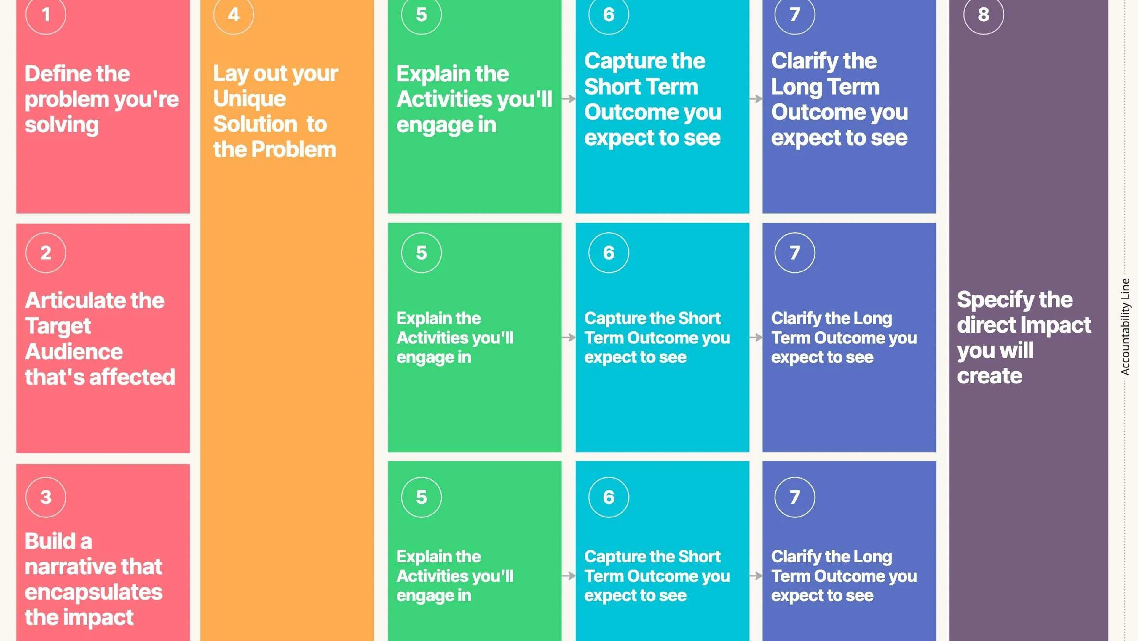 Theory of Change Template and Walkthrough