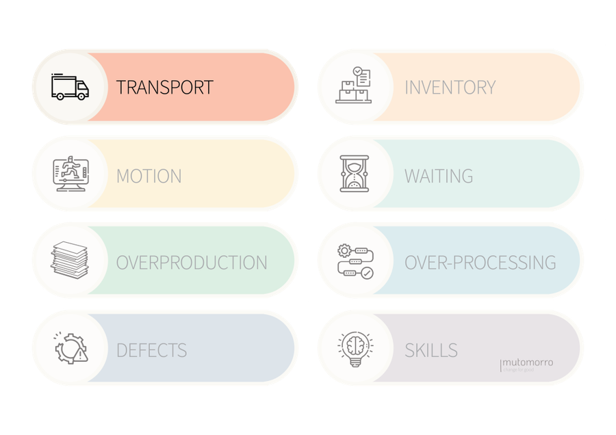 8 Wastes of Lean - Transport