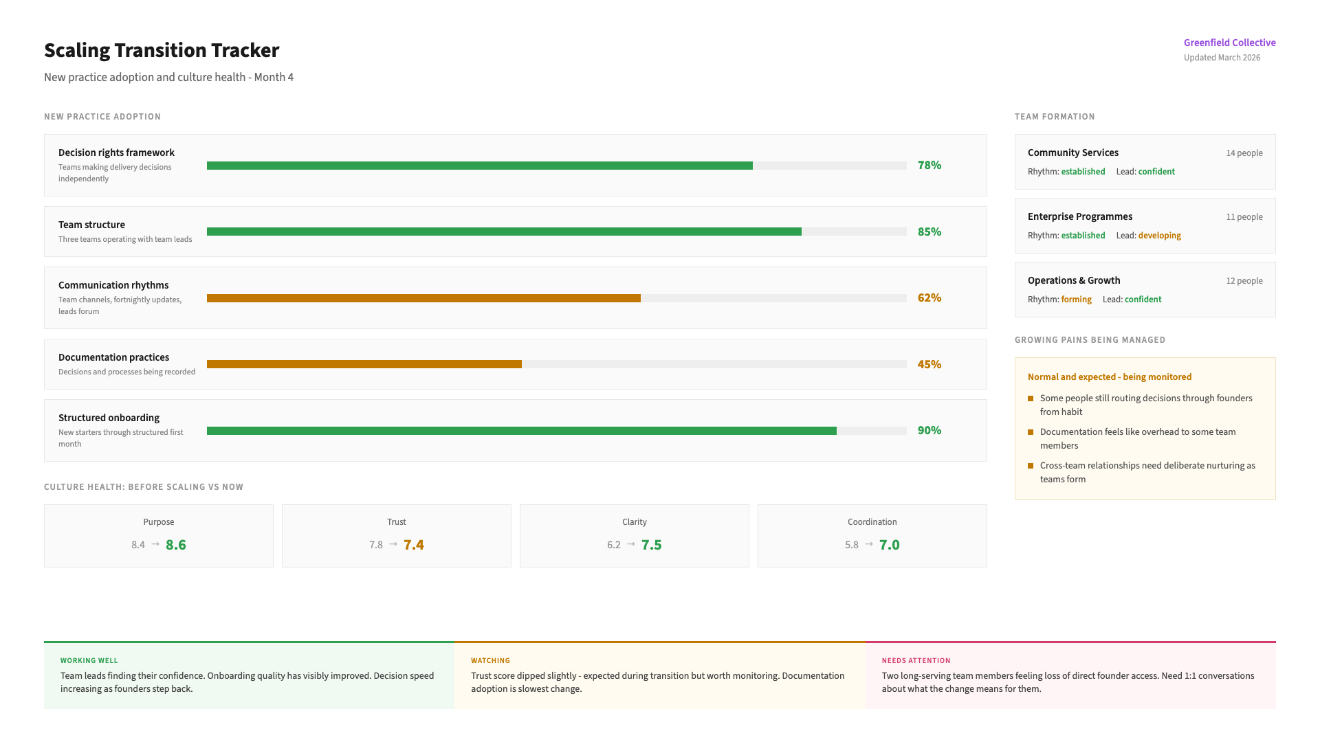 Scaling Operations - Growing into the new design without losing momentum
