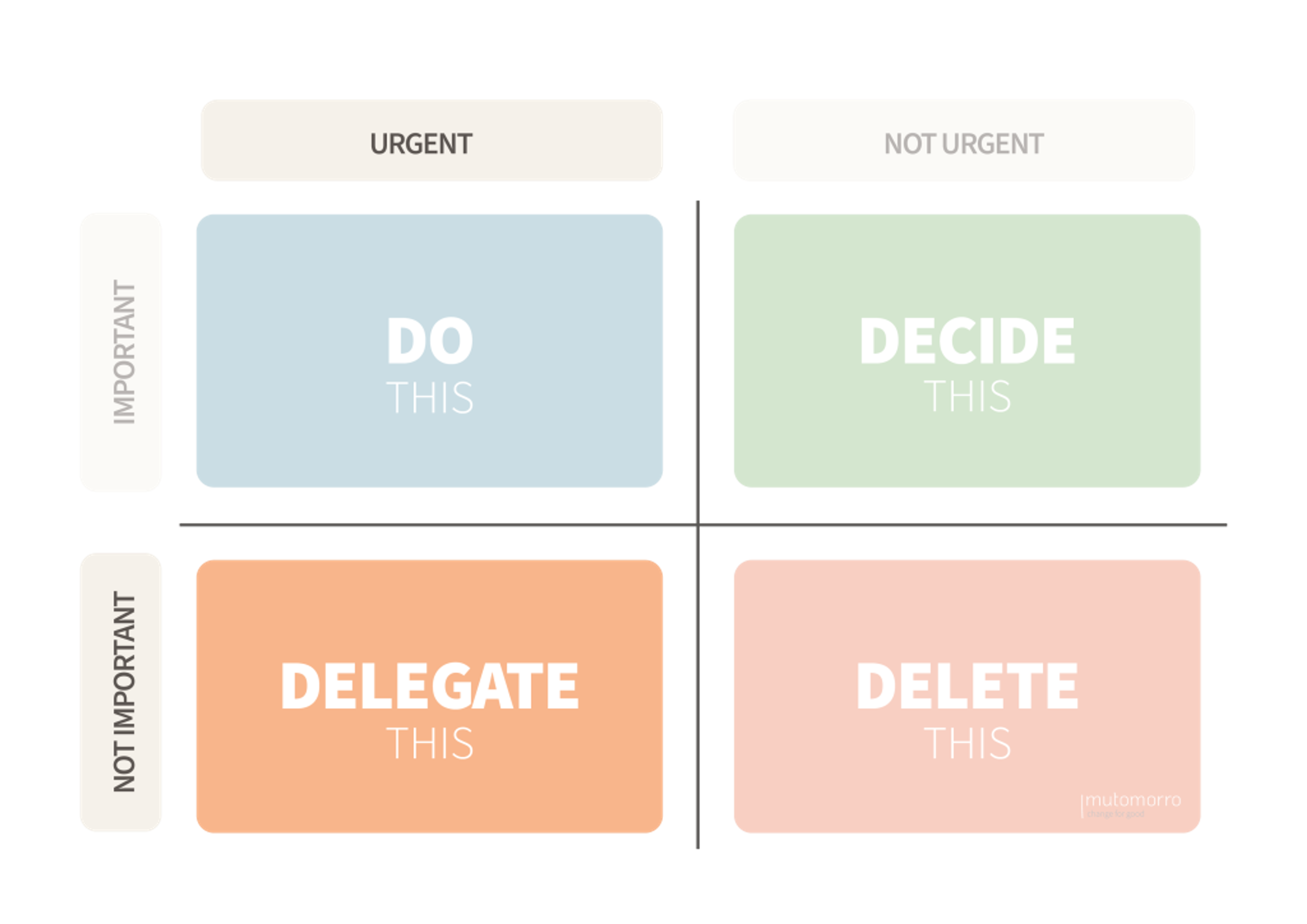 Eisenhower Matrix - 3. Delegate