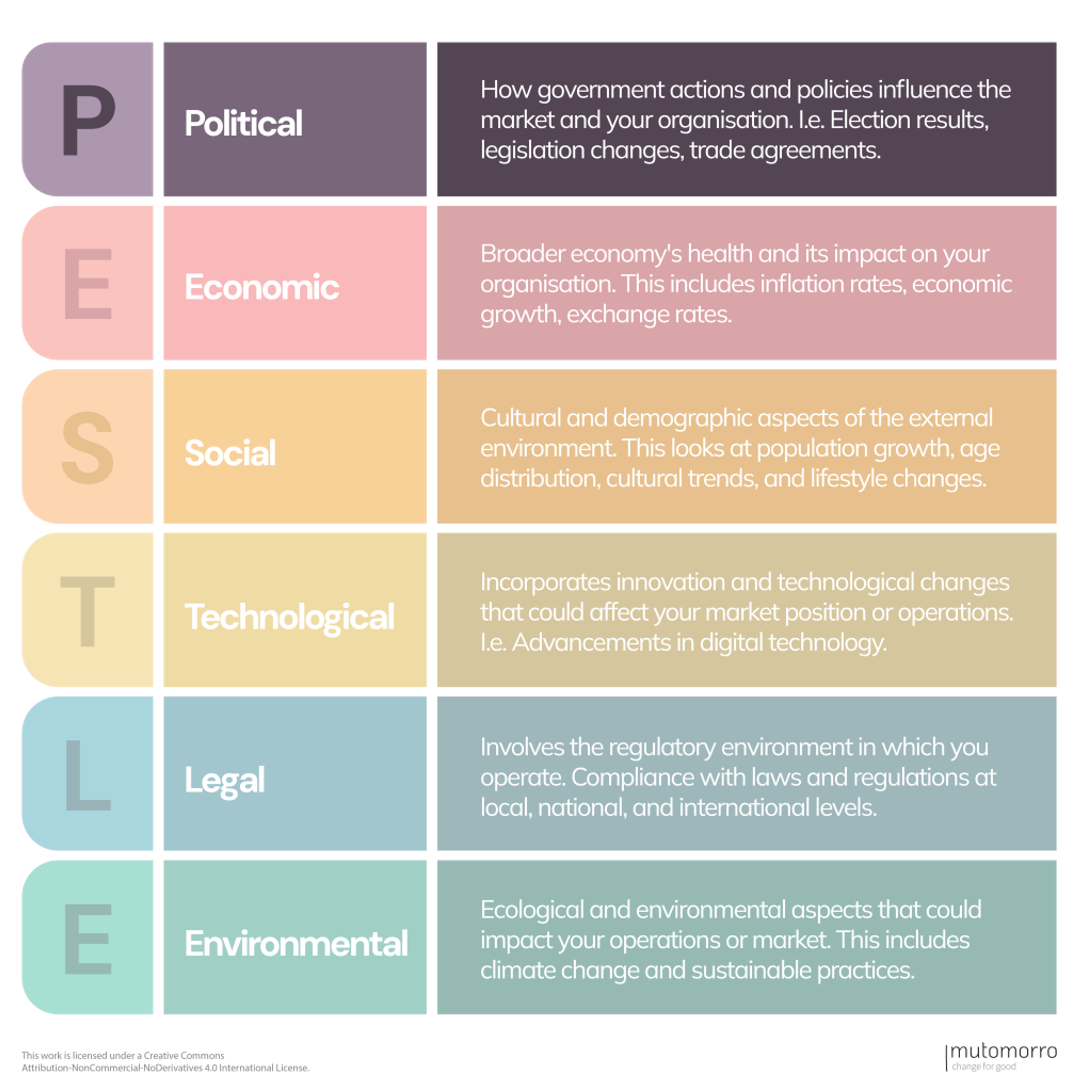 PESTLE Analysis - Political Influences