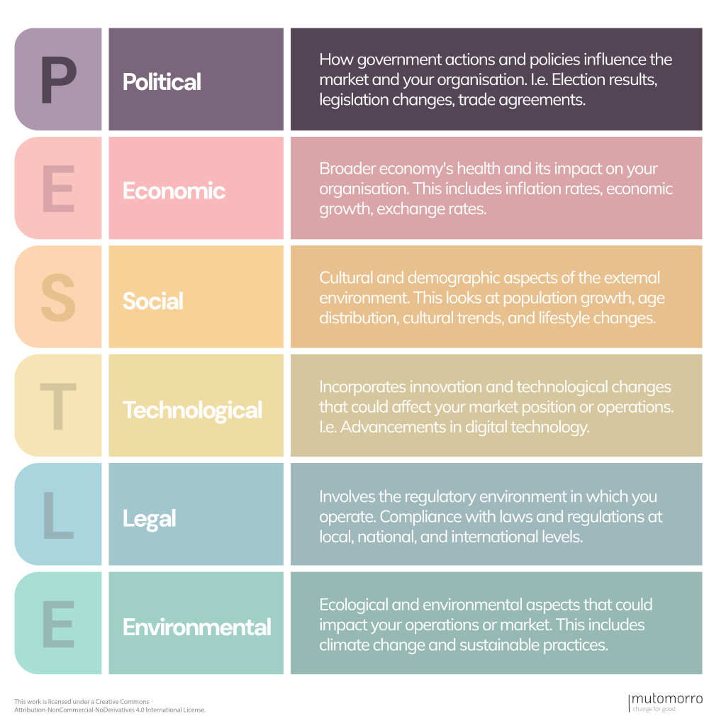 PESTLE Analysis - Political Influences