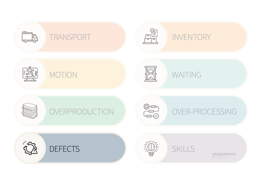 8 Wastes of Lean - Defects