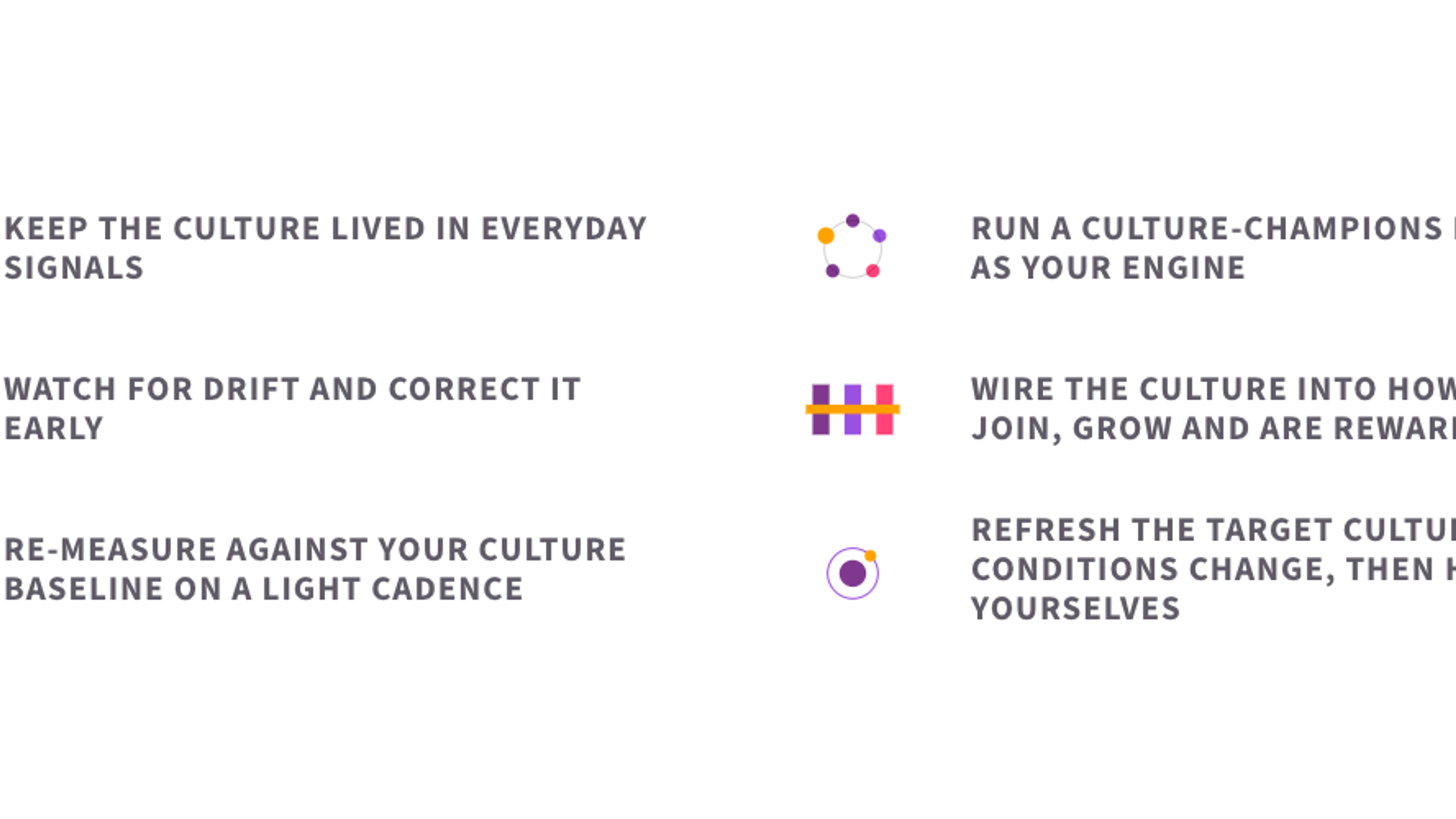 The six elements of keeping culture embedded: keeping the culture lived in everyday signals, running a culture-champions network, watching for drift and correcting it early, wiring the culture into how people join, grow and are rewarded, re-measuring against your culture baseline, and refreshing the target culture then holding it yourselves.