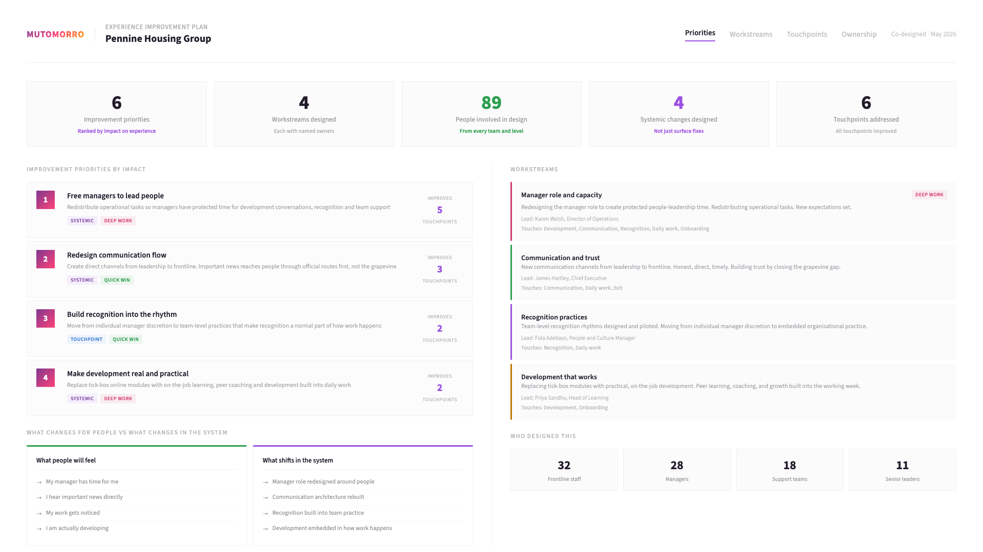 Employee Experience - Designing improvements with the people who will feel them