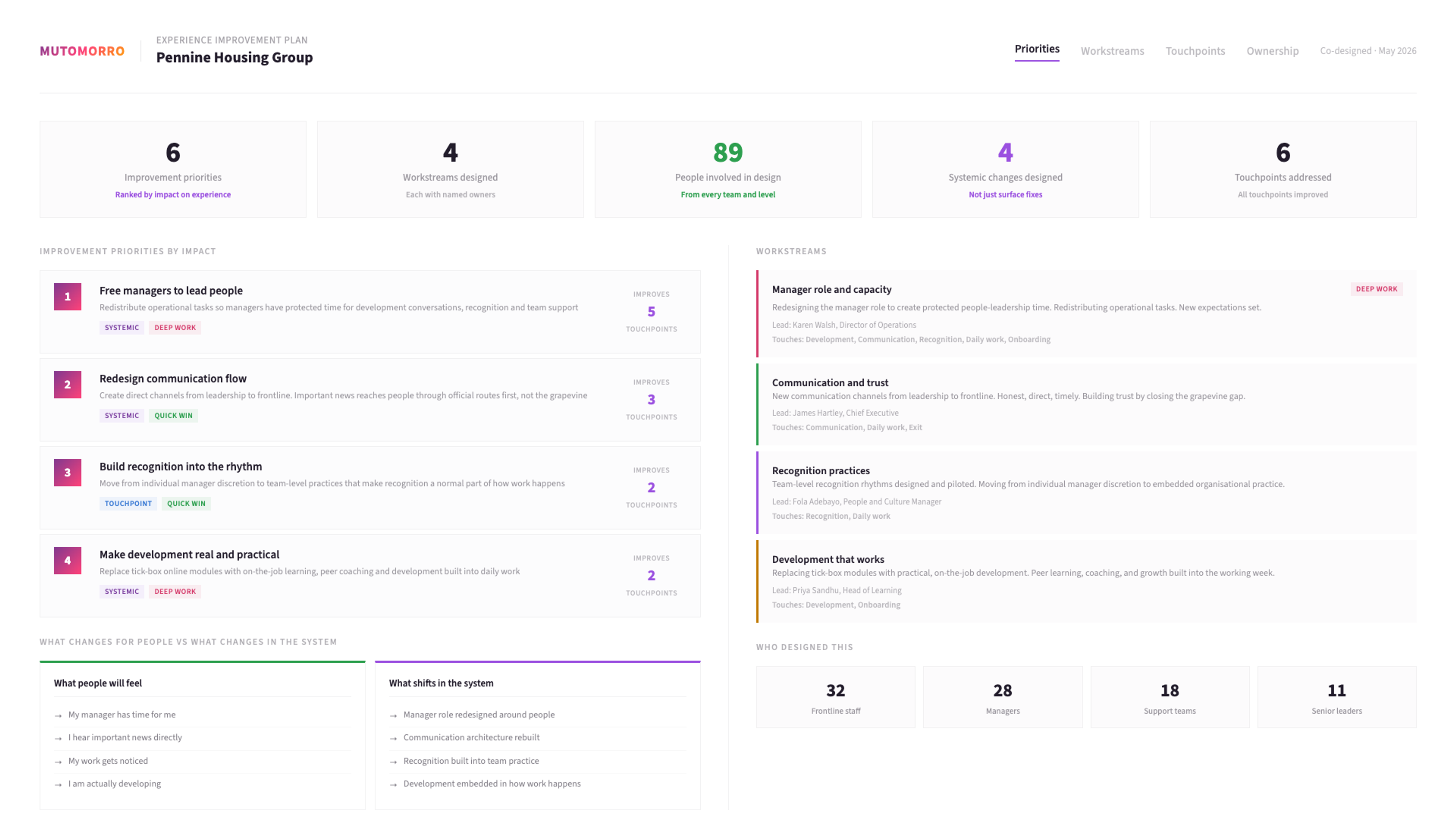 Employee Experience - Tracing experience back to the conditions creating it