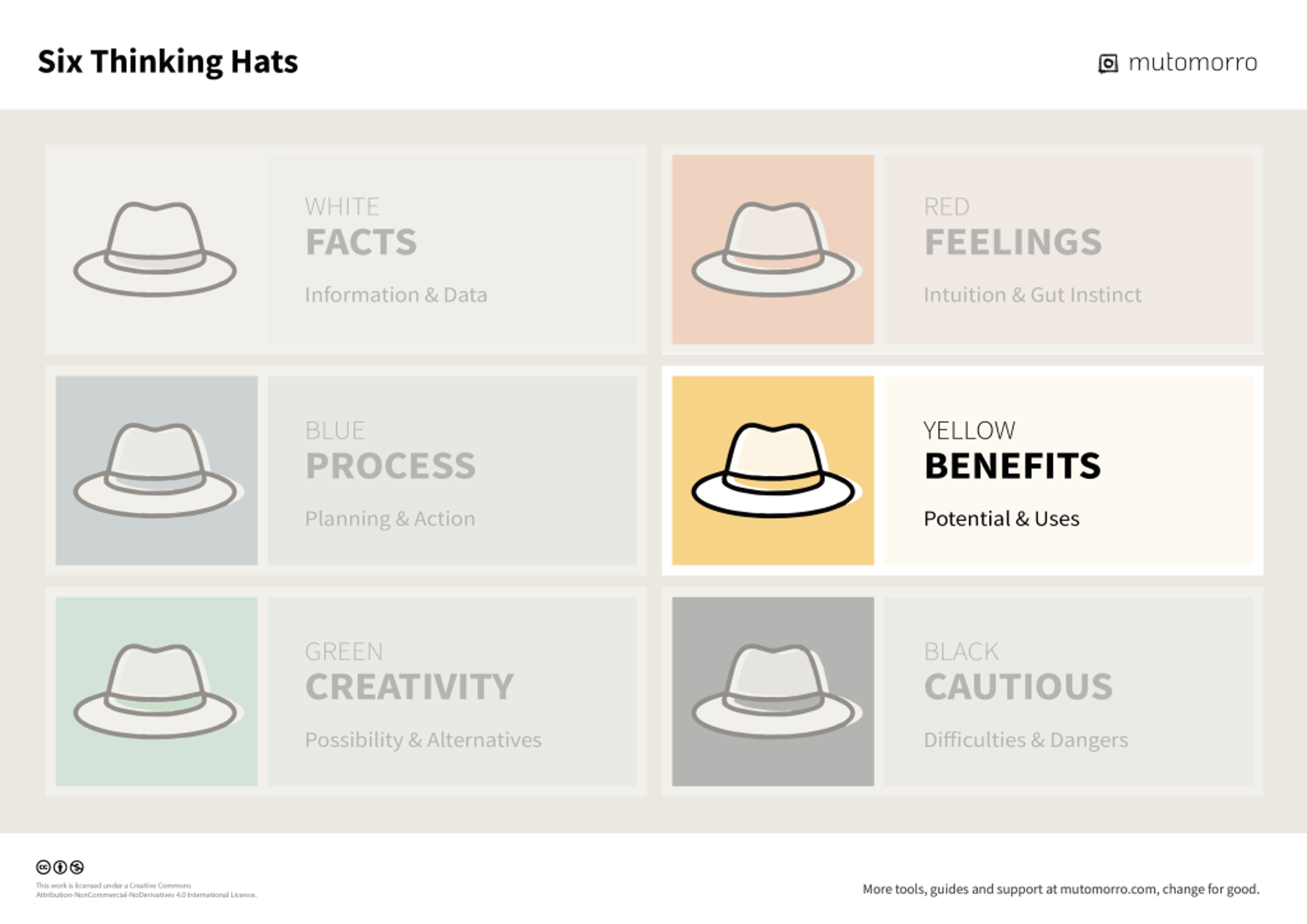 Six Thinking Hats - 5. Yellow Hat - Benefits