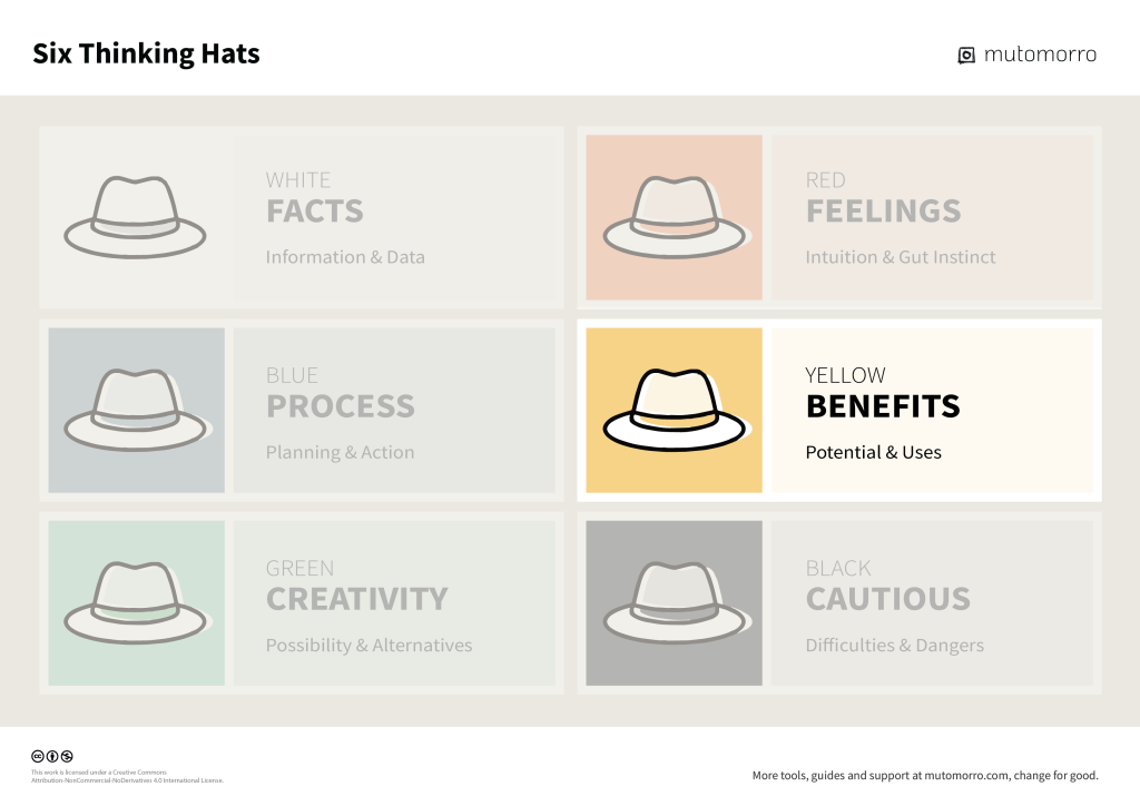 Six Thinking Hats - 5. Yellow Hat - Benefits