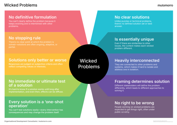 Wicked Problems