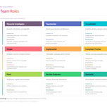 Belbin's team roles diagram - the nine roles people take on in a team