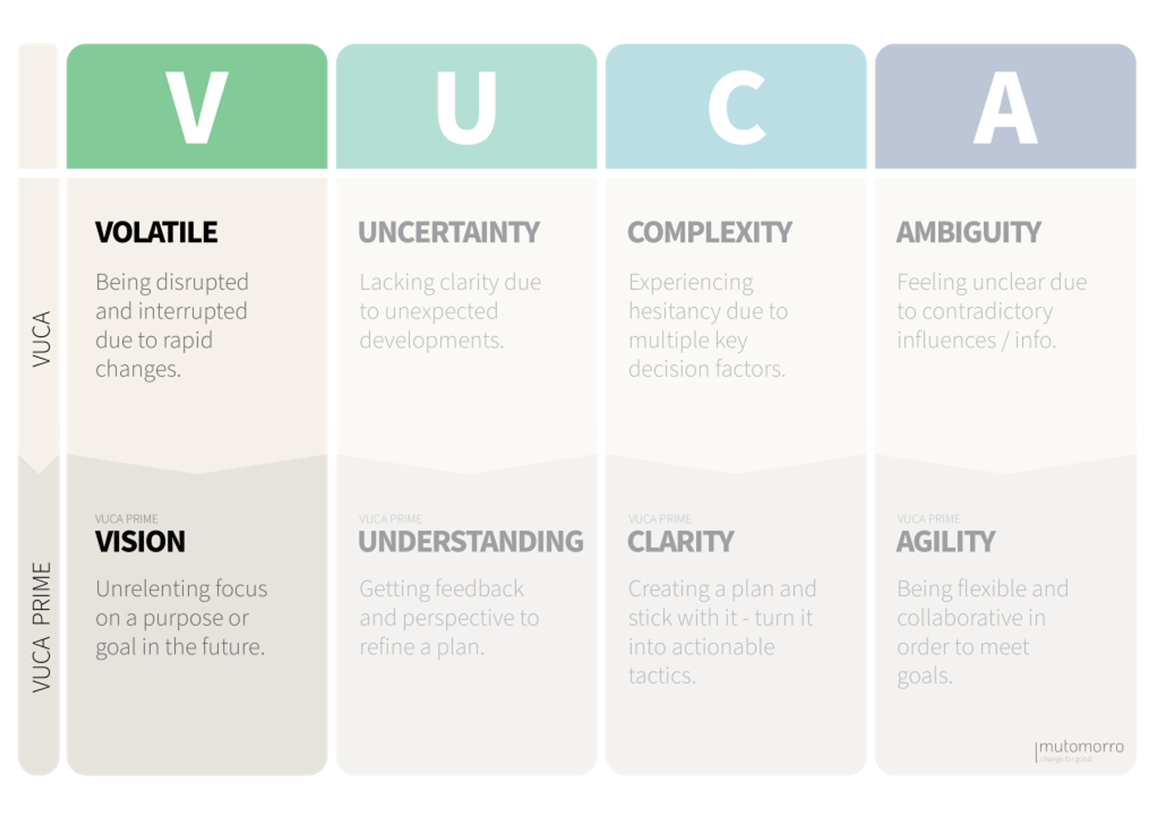VUCA Prime - Volatile and Vision