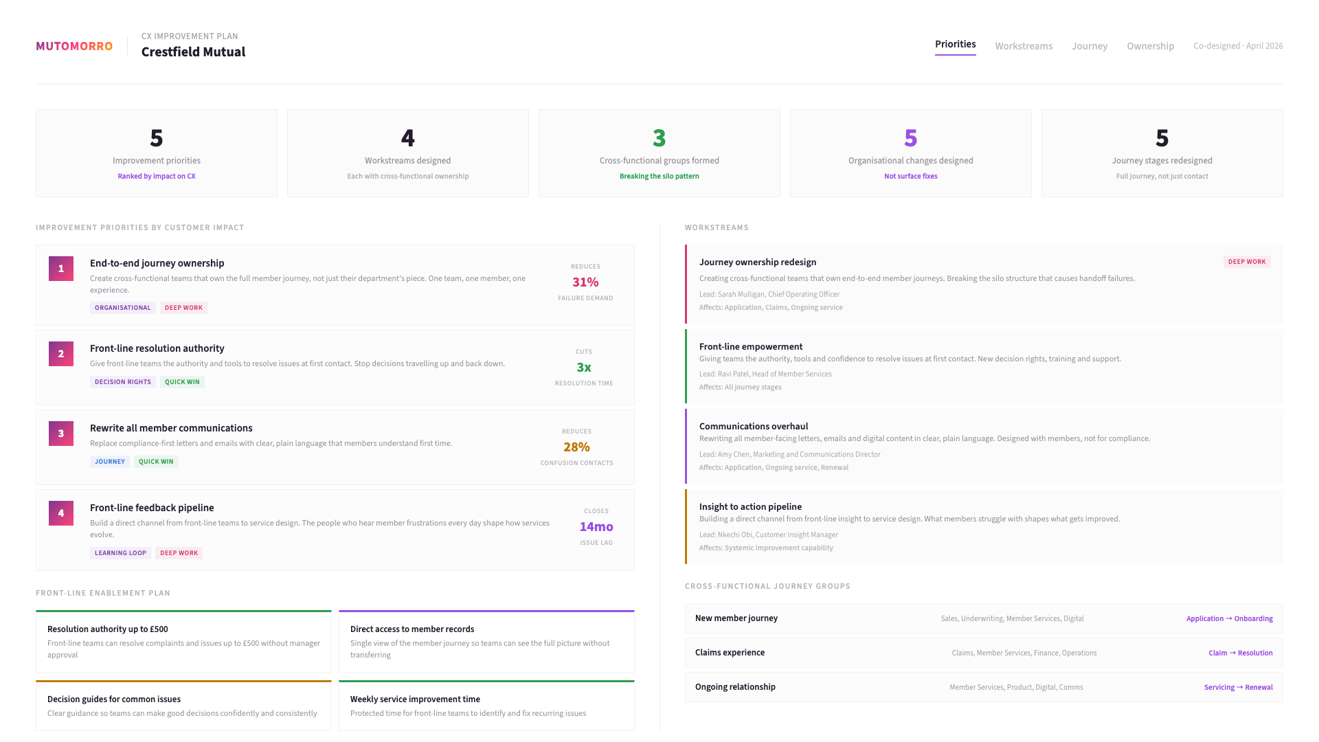 Customer Experience - Designing improvements that connect external experience to internal conditions