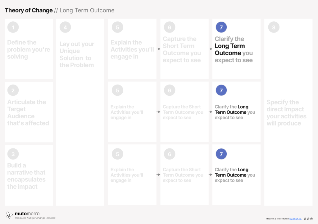 Theory of Change - 7. Long Term Outcome