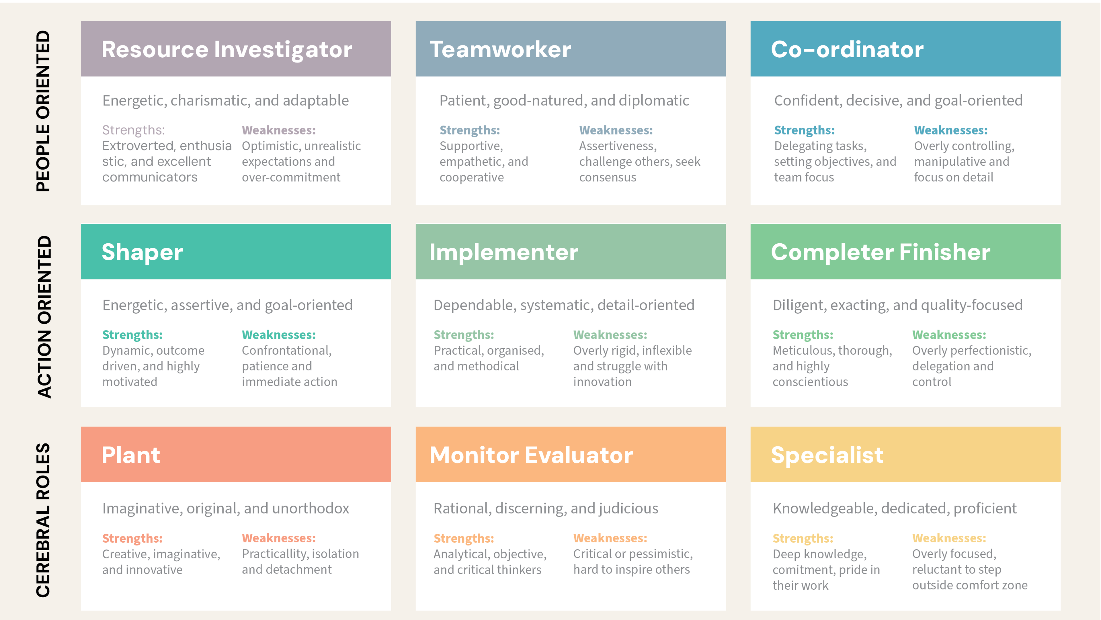 Belbin's Team Roles