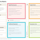 2×2 Scenario Matrix for nonprofits||2×2 Scenario Matrix - Focal Question|2×2 Scenario Matrix - Driving Forces|2×2 Scenario Matrix - Critical Uncertainties
