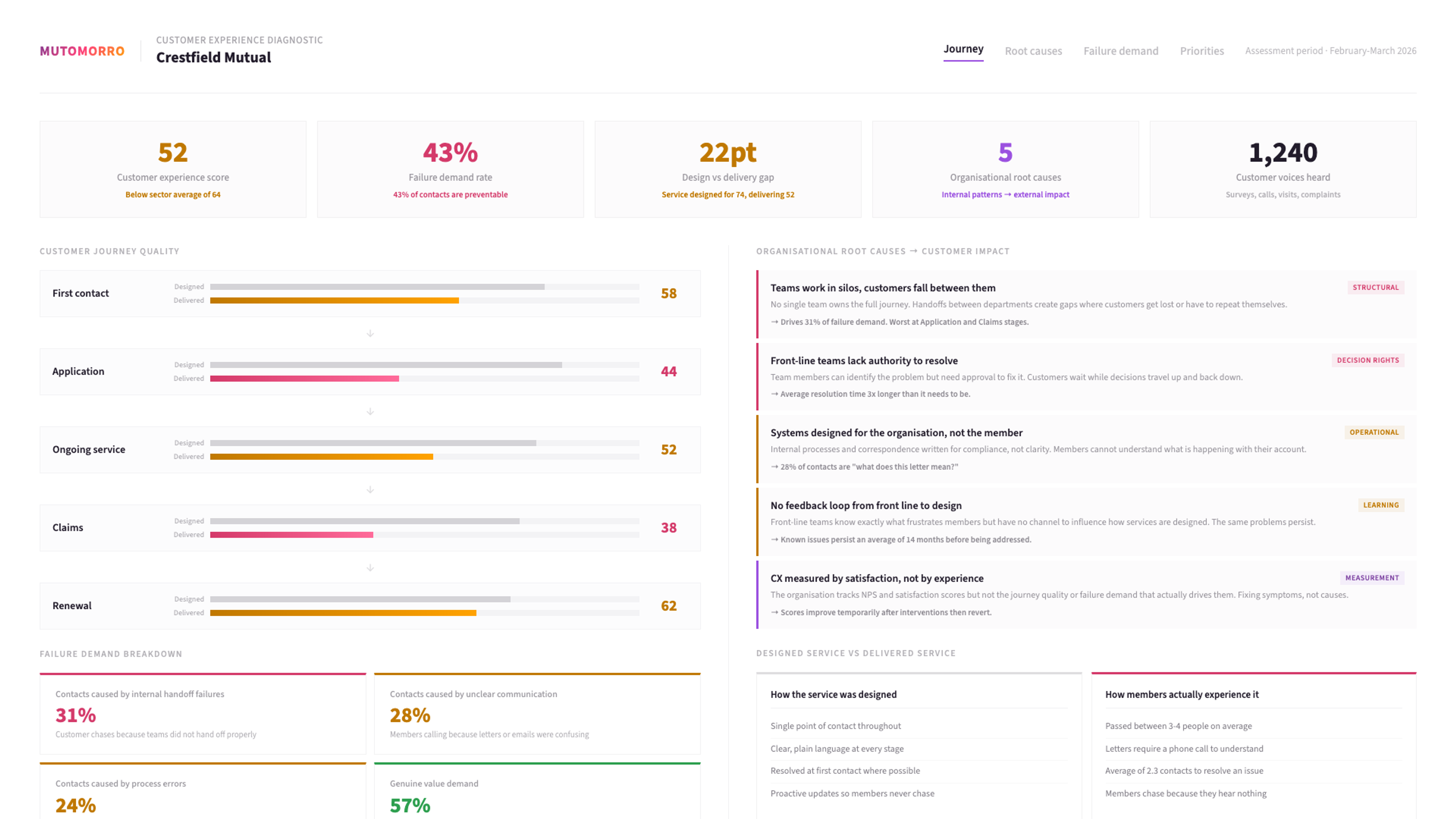 Customer Experience - Seeing the experience from the outside and the inside
