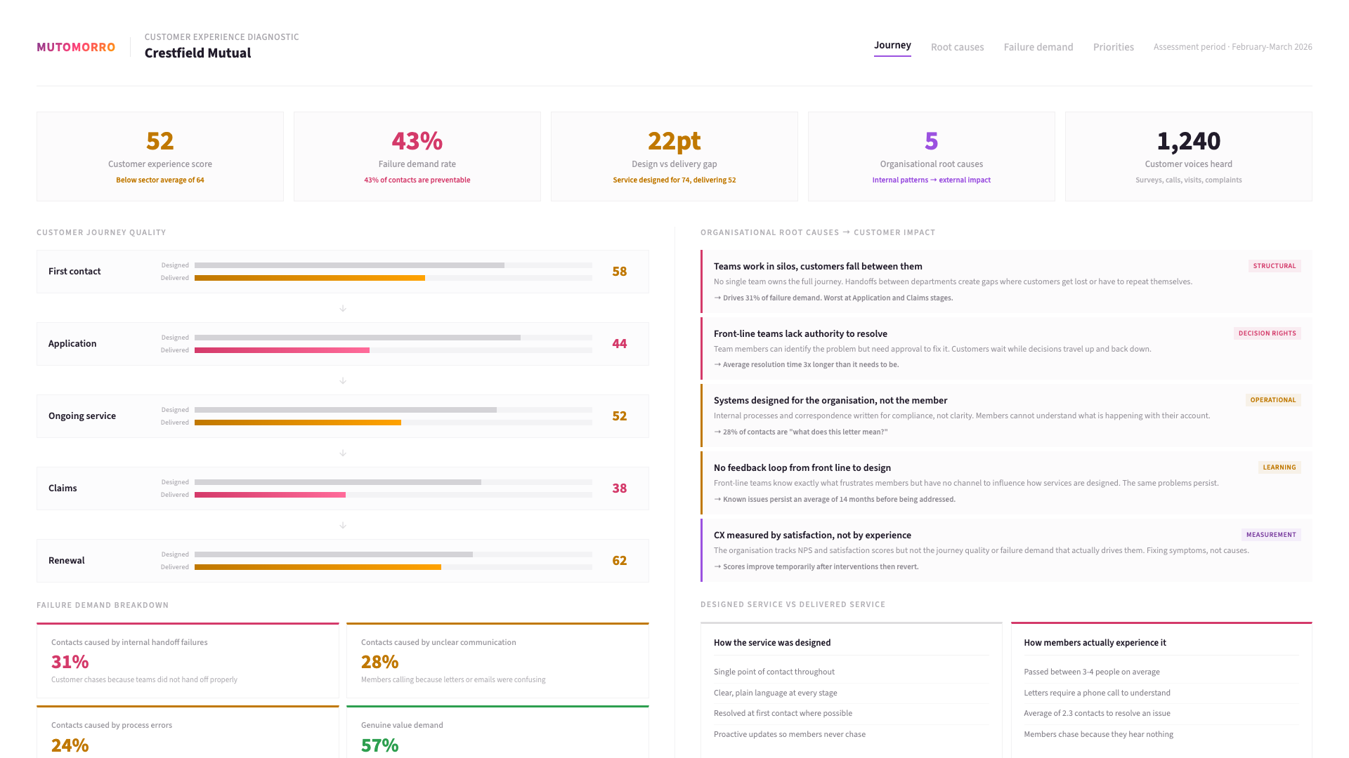 Customer Experience - Seeing the experience from the outside and the inside