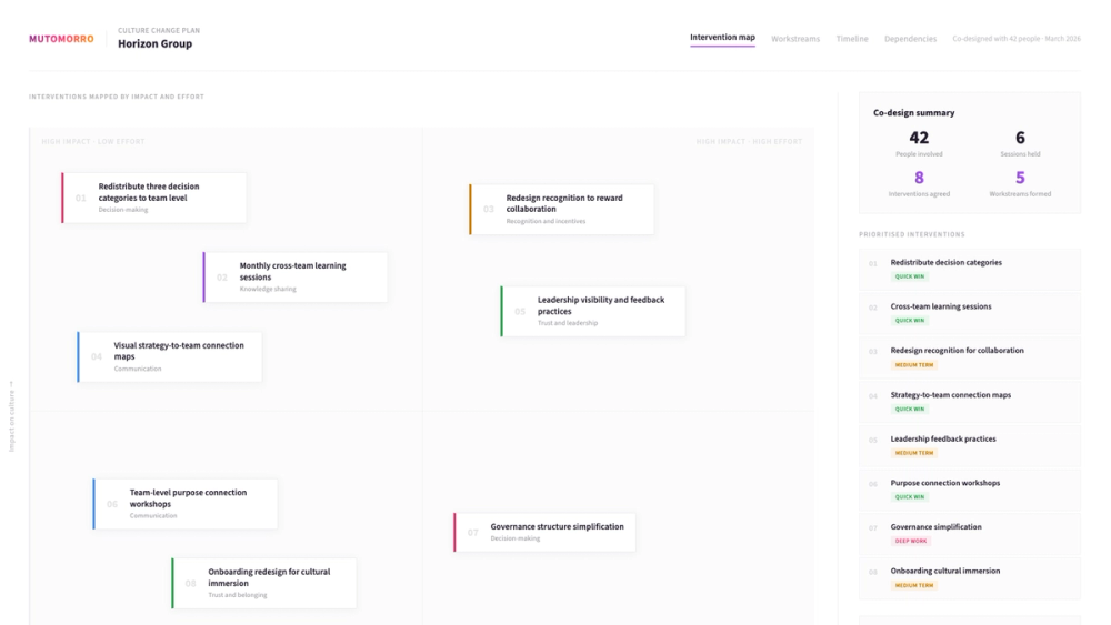 Culture change - stage 02: Co-design