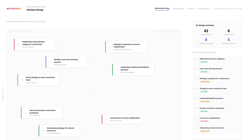Culture change - stage 02: Co-design