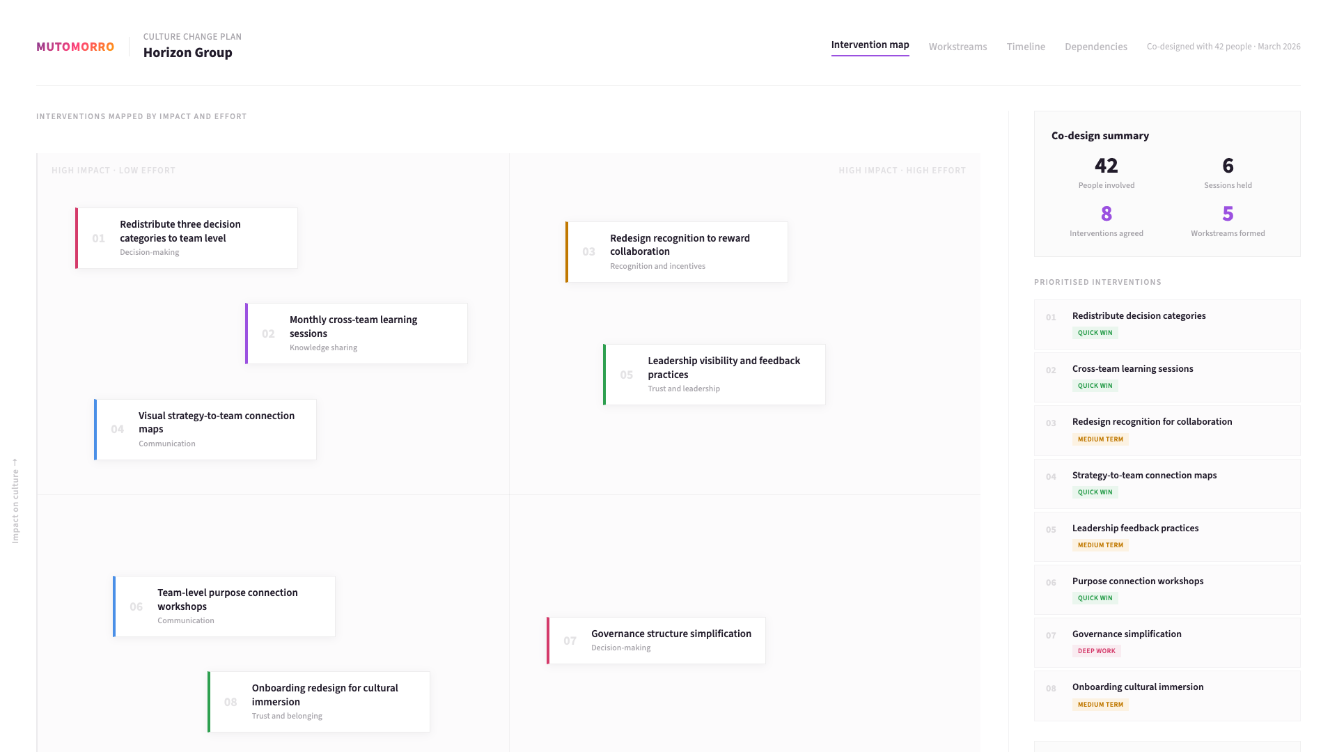 Culture Change - Co-designing practical changes with your people