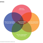 Heart of Business