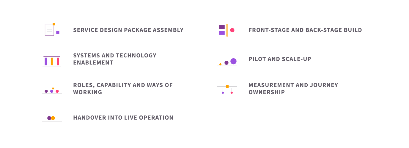 The seven elements of service launch programme: Service Design Package assembly, front-stage and back-stage build, systems and technology enablement, pilot and scale-up, roles, capability and ways of working, measurement and journey ownership, and handover into live operation.